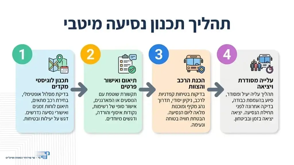 תכנון הסעות מאורגנות |התהליך במי שי הסעות