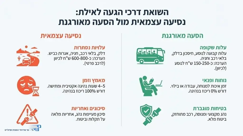 מיניבוס מודרני בדרך לאילת